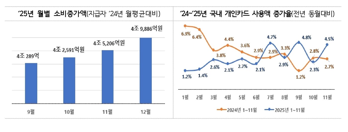 본문 이미지 - 페이백 주요성과 (중기부 제공)