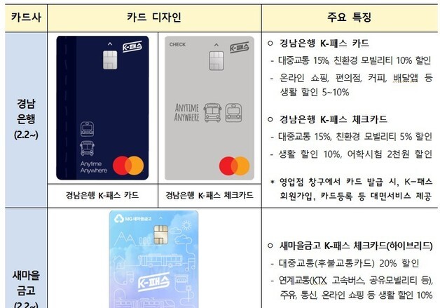 K-패스 다음달 2일부터 27개 카드사로 확대…이용·환급 편의 강화