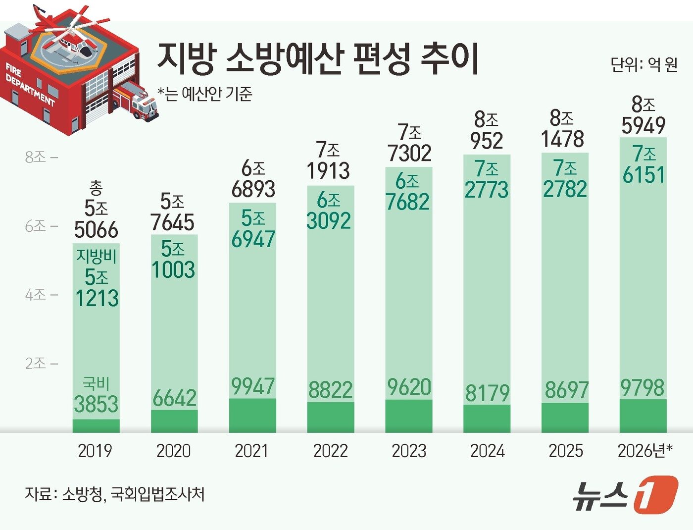 본문 이미지 - ⓒ News1 김초희 디자이너