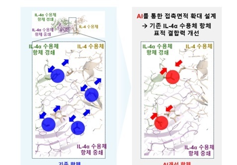 지아이이노베이션, 아토피성 피부염 치료제 파이프라인 특허 출원
