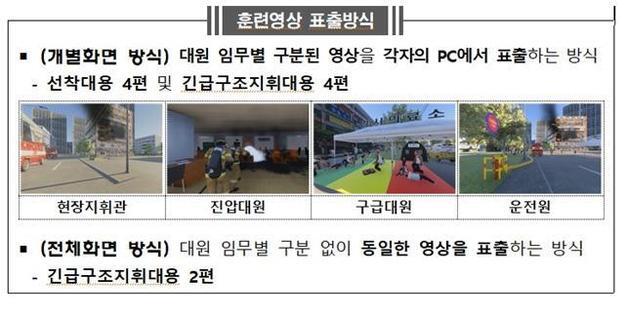 소방청, '가상 재난 시물레이션' 팀 단위 전술훈련 시행