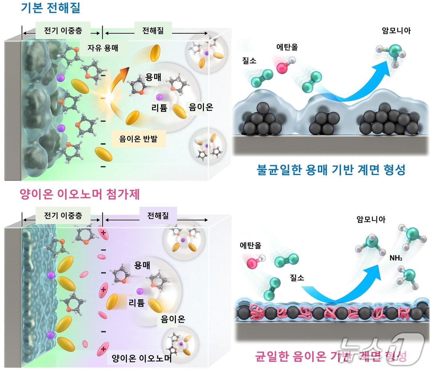 본문 이미지 -  포스텍 한국에너지공과대학교,카이스트 공동연구팀 연구 이미지. (포스텍 제공, 재판매 및 DB금지0 2026.1.20/뉴스1