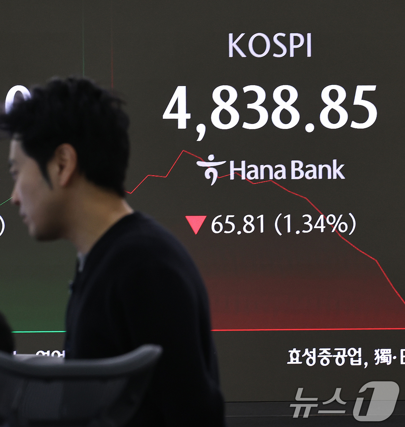(서울=뉴스1) 구윤성 기자 = 20일 오전 서울 중구 하나은행 본점 딜링룸 전광판을 통해 나오는  코스피 지수가 하락세를 보이고 있다. 2026.1.20/뉴스1