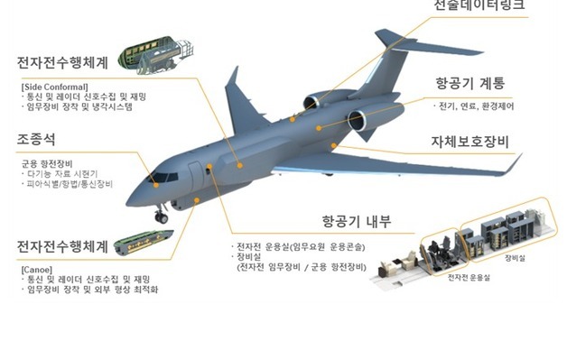 방사청, 원거리 재밍 공격 가능한 Block-I 체계 개발 사업 착수