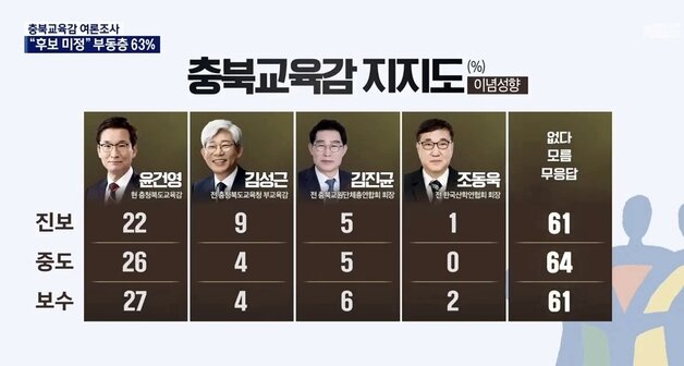 본문 이미지 - KBS청주방송총국 방송 화면 캡쳐/뉴스1