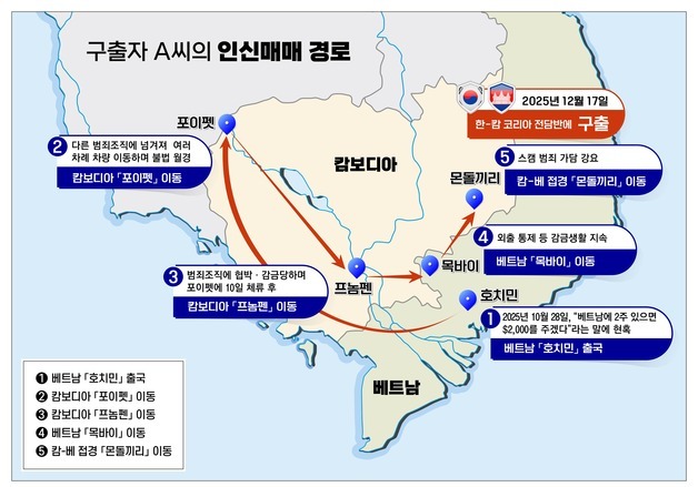 '캄보디아 스캠' 범죄 여전하다…국정원, 취업 사기 피해자 구출