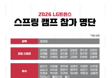 한국시리즈 2연패 도전 LG, 美에서 스프링캠프…신인 2명 포함