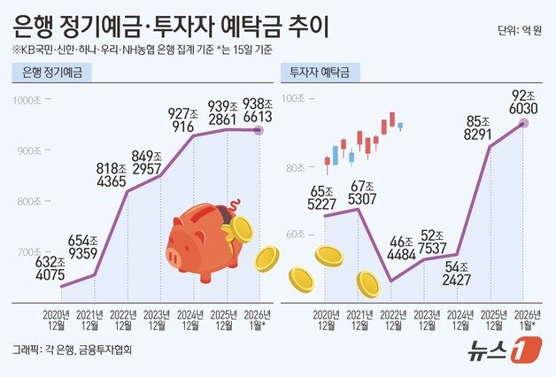 본문 이미지 - ⓒ News1 김초희 디자이너