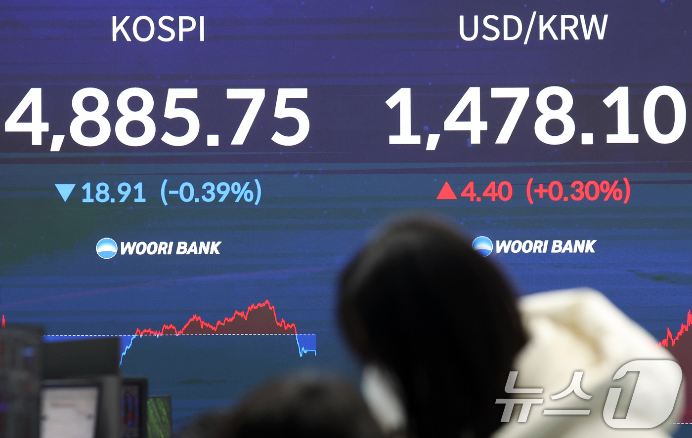 (서울=뉴스1) 김명섭 기자 = 20일 오후 서울 중구 우리은행 본점 딜링룸 전광판에 증시 종가가 표시되고 있다. 이날 코스피는 전 거래일 대비 18.91포인트(-0.39%%) 내 …