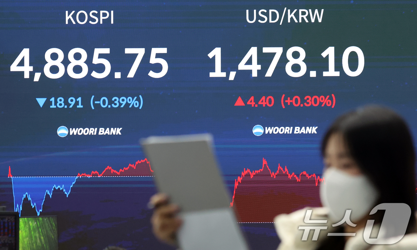 (서울=뉴스1) 김명섭 기자 = 20일 오후 서울 중구 우리은행 본점 딜링룸 전광판에 증시 종가가 표시되고 있다. 이날 코스피는 전 거래일 대비 18.91포인트(-0.39%%) 내 …