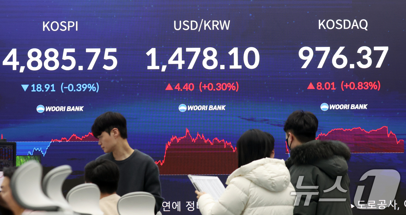 (서울=뉴스1) 김명섭 기자 = 20일 오후 서울 중구 우리은행 본점 딜링룸 전광판에 증시 종가가 표시되고 있다. 이날 코스피는 전 거래일 대비 18.91포인트(-0.39%%) 내 …