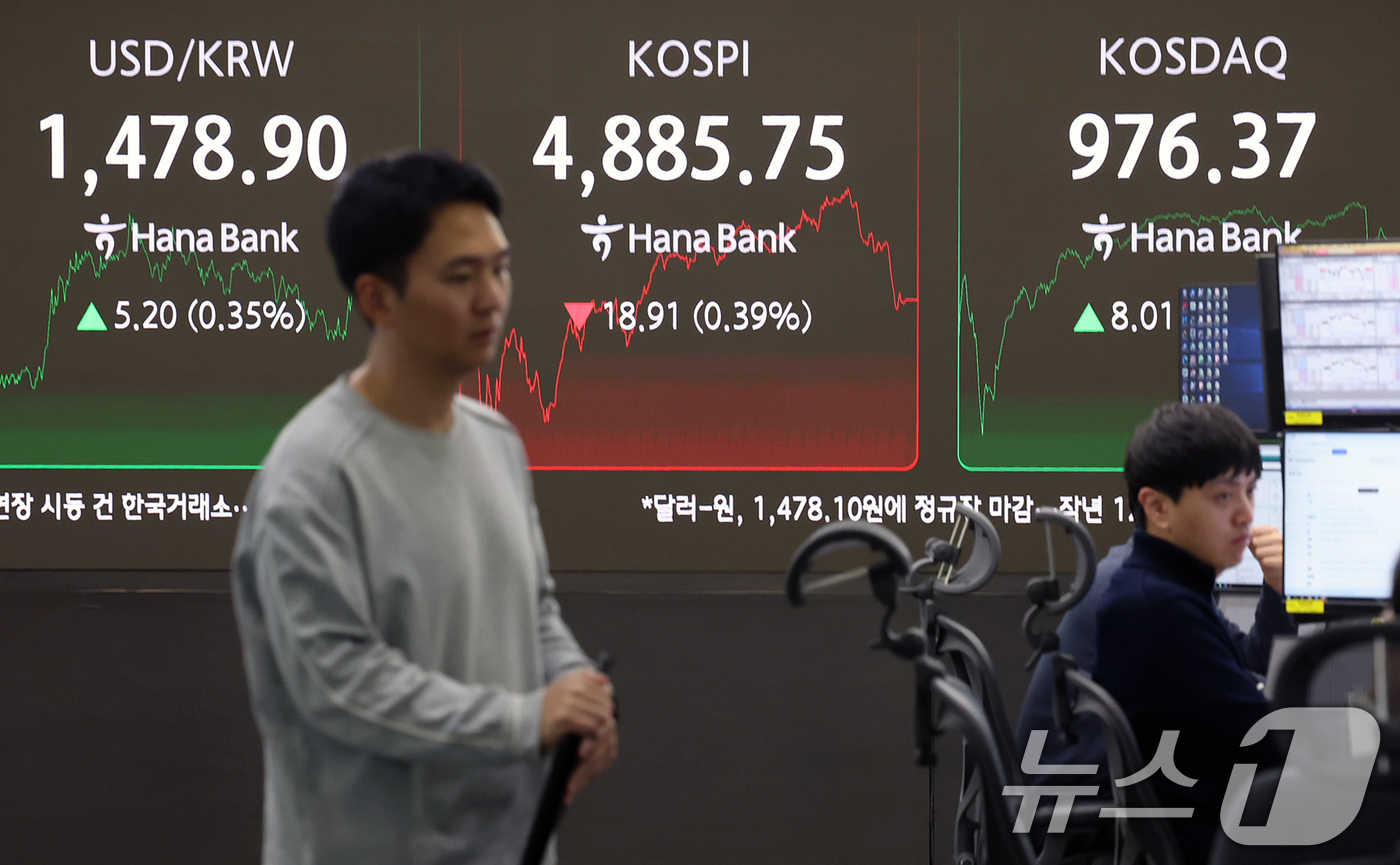 (서울=뉴스1) 오대일 기자 = 코스피가 12거래일 연속 상승세를 멈추고 숨 고르기에 들어간 20일 오후 서울 중구 하나은행 본점 딜링룸 전광판에 종가가 표시되고 있다.이날 코스피 …