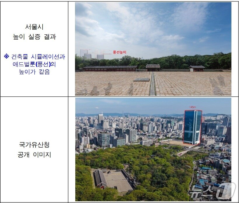 본문 이미지 -  세운4구역 건축물 높이 관련 이미지 비교. (서울시 제공) 뉴스1 ⓒ News1