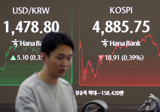 코스피 하락 마감