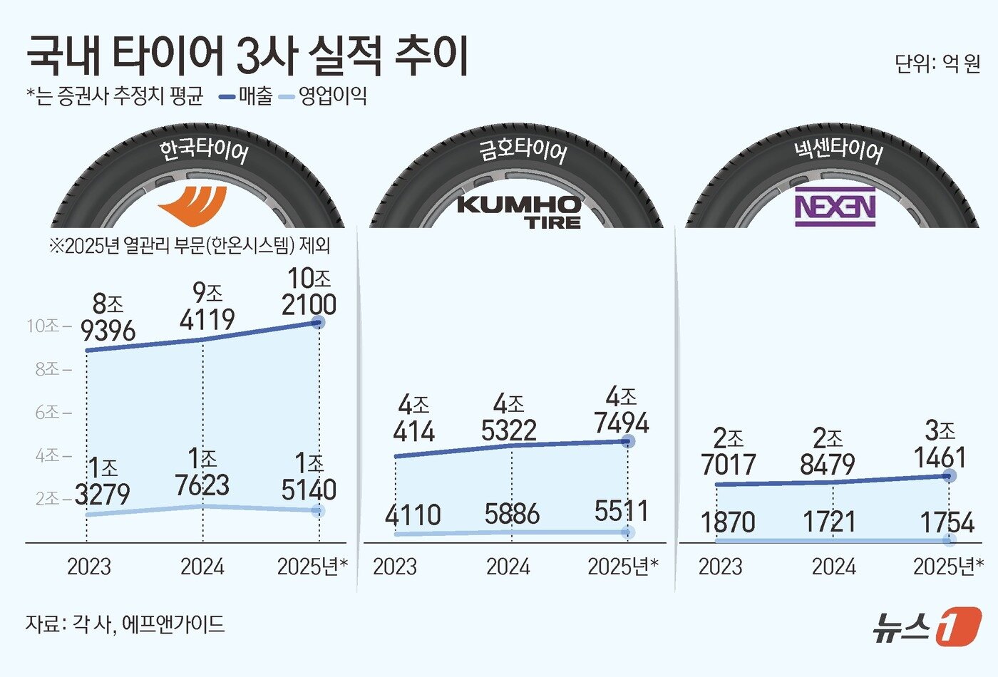 본문 이미지 - ⓒ News1 김초희 디자이너