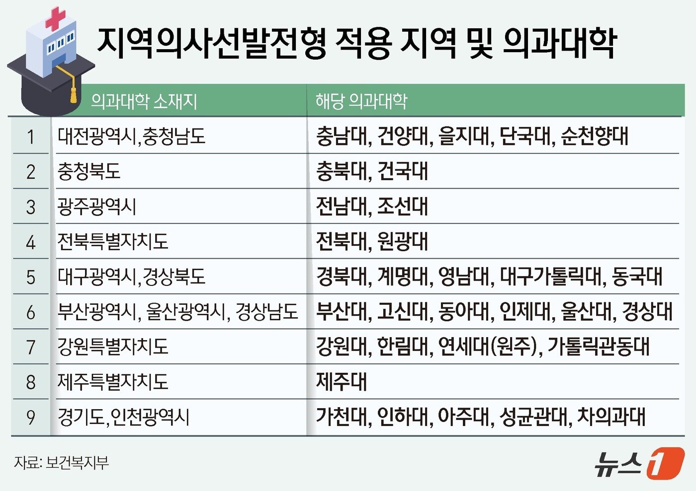 본문 이미지 - ⓒ News1 김지영 디자이너