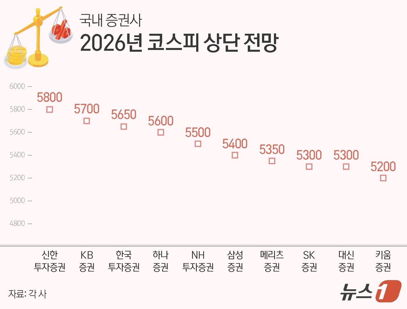 본문 이미지 - ⓒ News1 김지영 디자이너