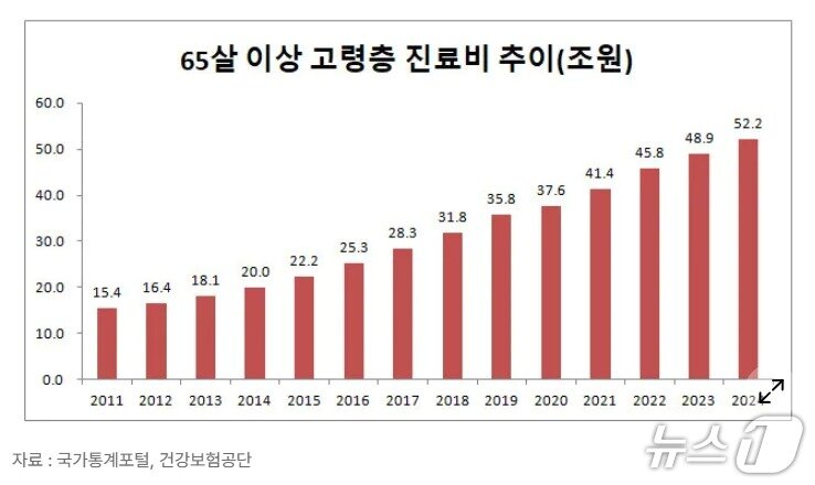 본문 이미지 - 필자 제공