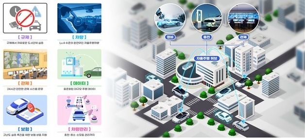 광주 전역, '자율주행 실증도시' 지정…도시 단위 실증 본격 추진