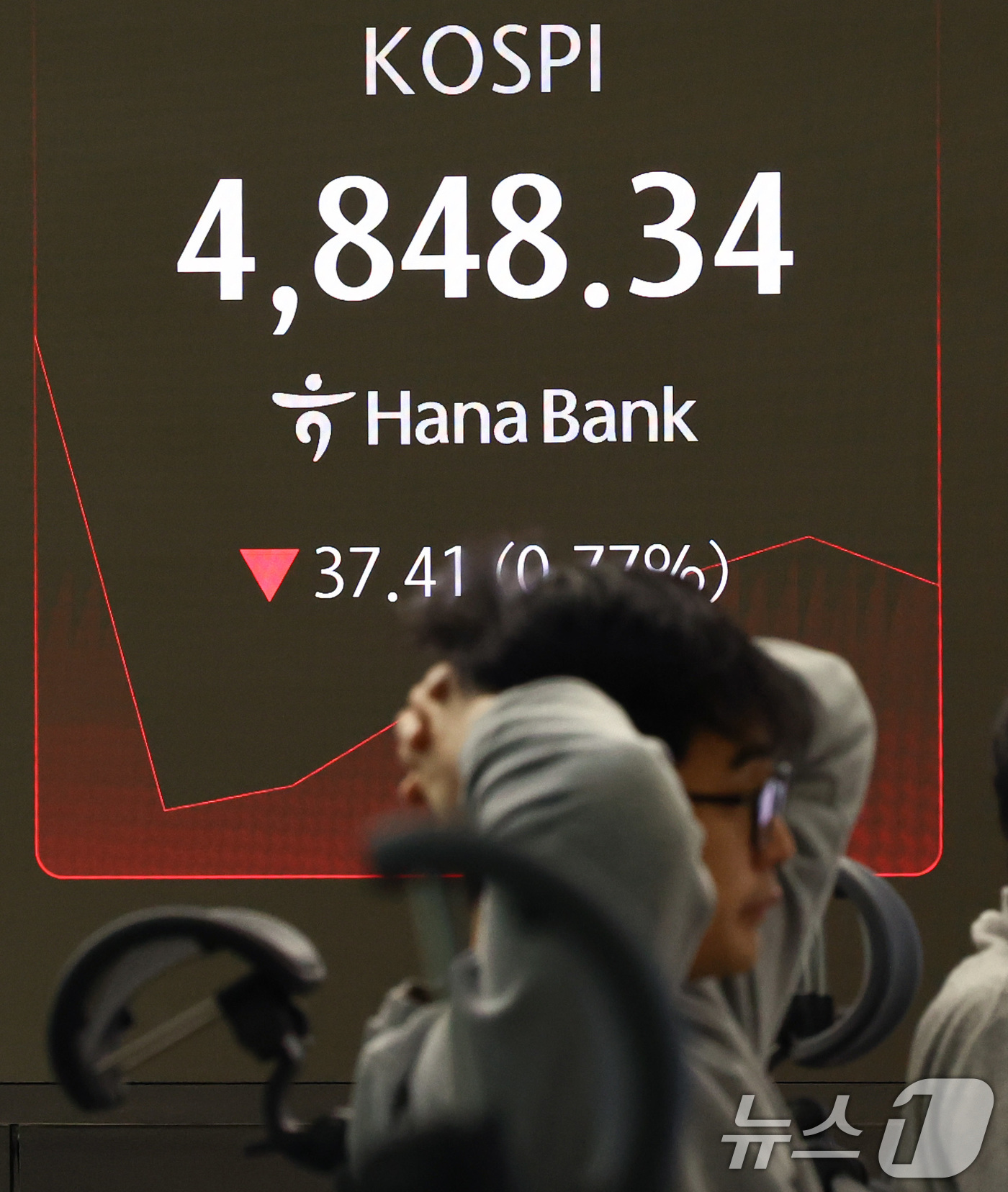 (서울=뉴스1) 최지환 기자 = 그린란드 사태 충격으로 미국 증시가 일제히 급락한 21일 오전 서울 중구 하나은행 본점 딜링룸 전광판에 코스피 지수가 표시되어 있다. 코스피 지수는 …