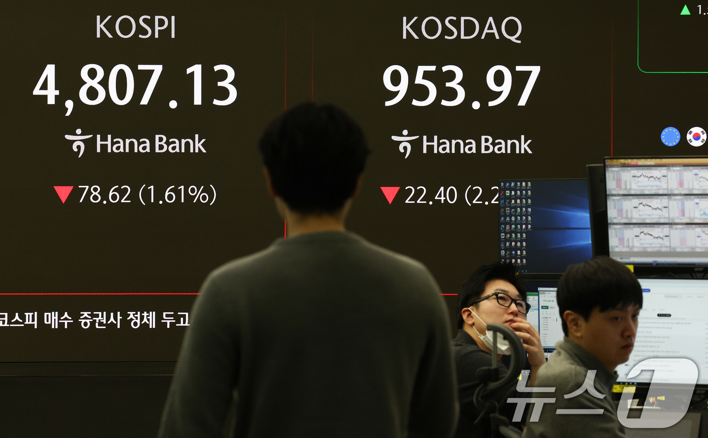 (서울=뉴스1) 최지환 기자 = 그린란드 사태 충격으로 미국 증시가 일제히 급락한 21일 오전 서울 중구 하나은행 본점 딜링룸 전광판에 코스피 지수가 표시되어 있다. 코스피 지수는 …