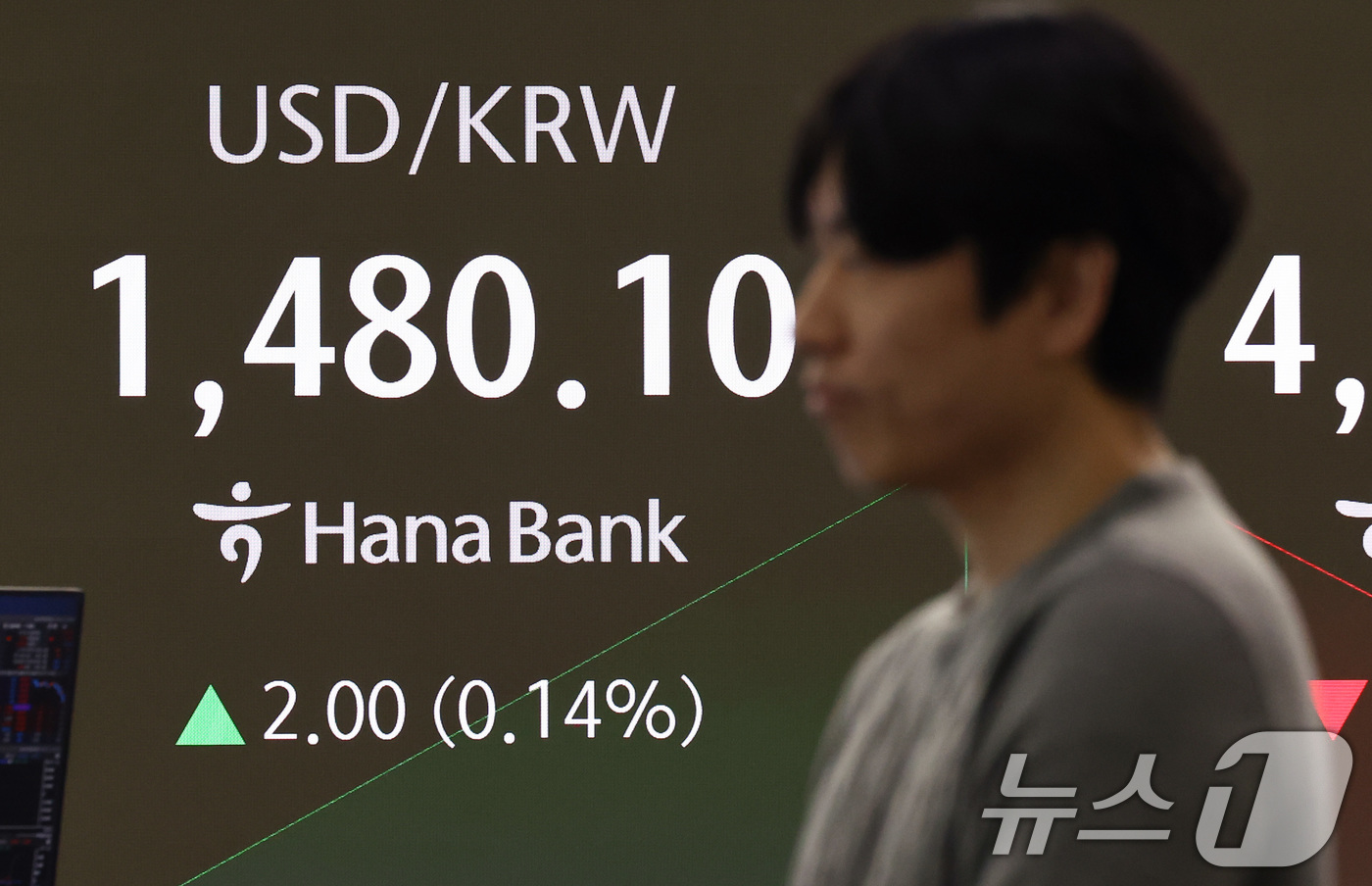 (서울=뉴스1) 최지환 기자 = 21일 오전 서울 중구 하나은행 본점 딜링룸 전광판에 환율이 전 거래일 대비 2원 오른 1480.1원을 기록하고 있다. 2026.1.21/뉴스1