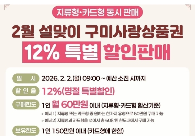 구미시, 설맞이 지역사랑상품권 12% 할인…1인당 월 60만원 한도