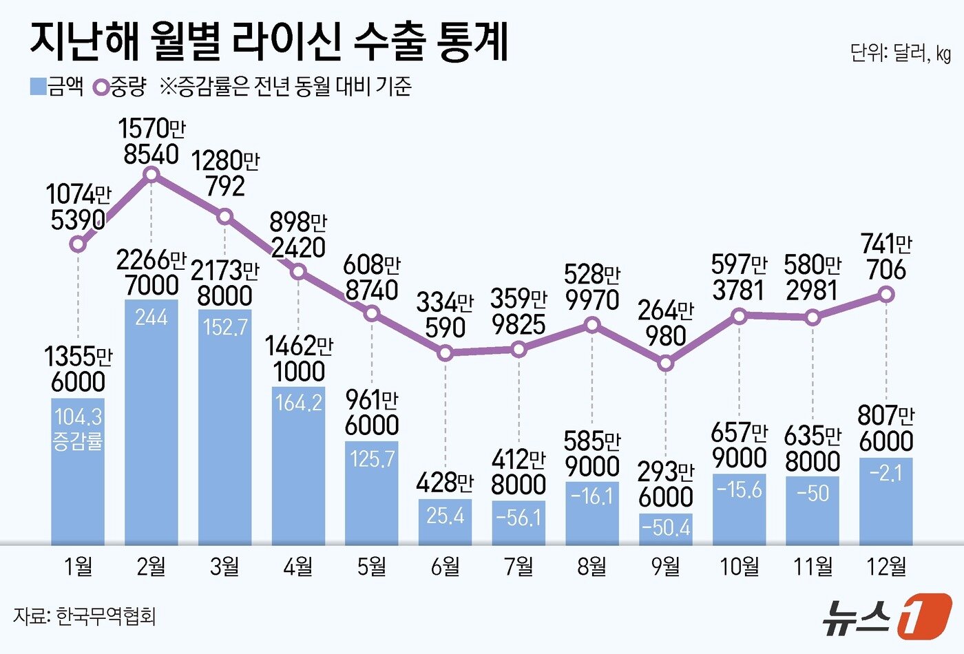 본문 이미지 - ⓒ News1 양혜림 디자이너