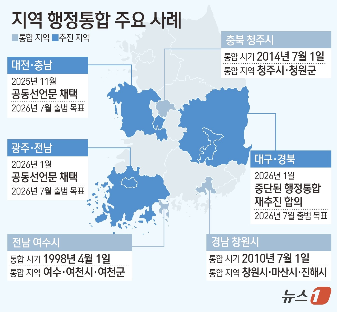 (서울=뉴스1) 김초희 디자이너 = 대구시와 경북도가 중단됐던 대구·경북(TK) 행정통합 논의를 재추진하면서 이철우 경북지사의 행보가 빨라지고 있다. 이 지사는 21일 오전 도청에 …