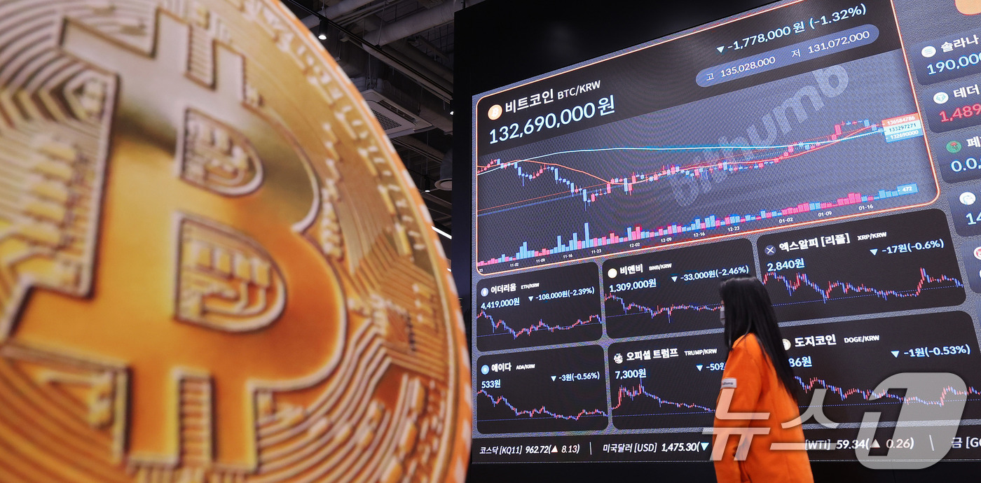 (서울=뉴스1) 박지혜 기자 = 그린란드 사태 충격으로 비트코인이 급락한 21일 서울 서초구 빗썸라운지 강남본점에서 비트코인 등 가상화폐 거래 가격이 표시되고 있다. 2026.1. …