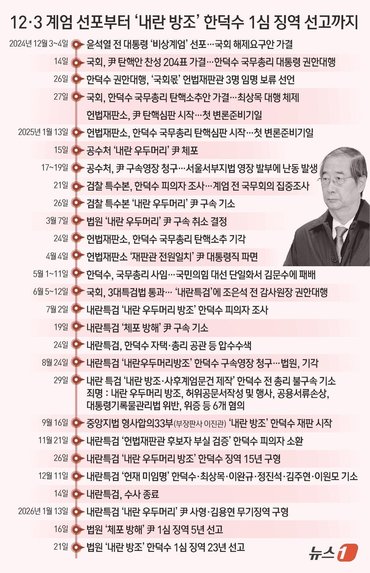 본문 이미지 - ⓒ News1 김초희 디자이너
