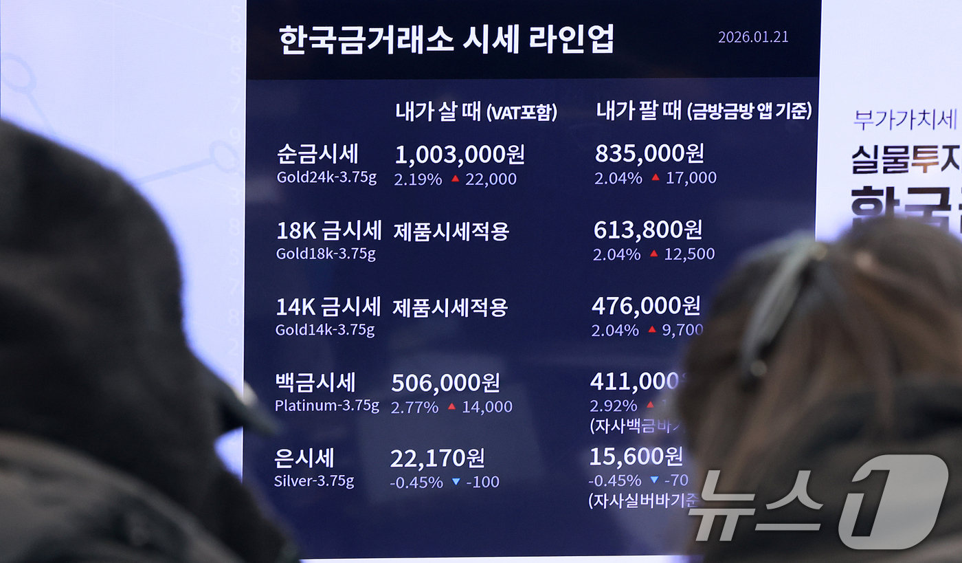 (서울=뉴스1) 이호윤 기자 = 도널드 트럼프 미국 대통령이 그린란드 확보를 위해 유럽 국가들에 대한 추가 관세 부과를 시사하자 금과 은 가격이 사상 최고 수준으로 치솟은 21일 …