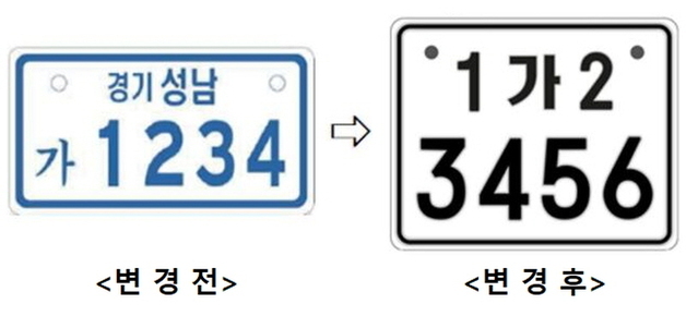 시흥시 "3월20일부터 지역명 삭제된 '이륜차 전국번호판' 발급"