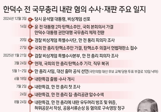 [그래픽] 한덕수 전 국무총리 내란 혐의 수사·재판 주요 일지