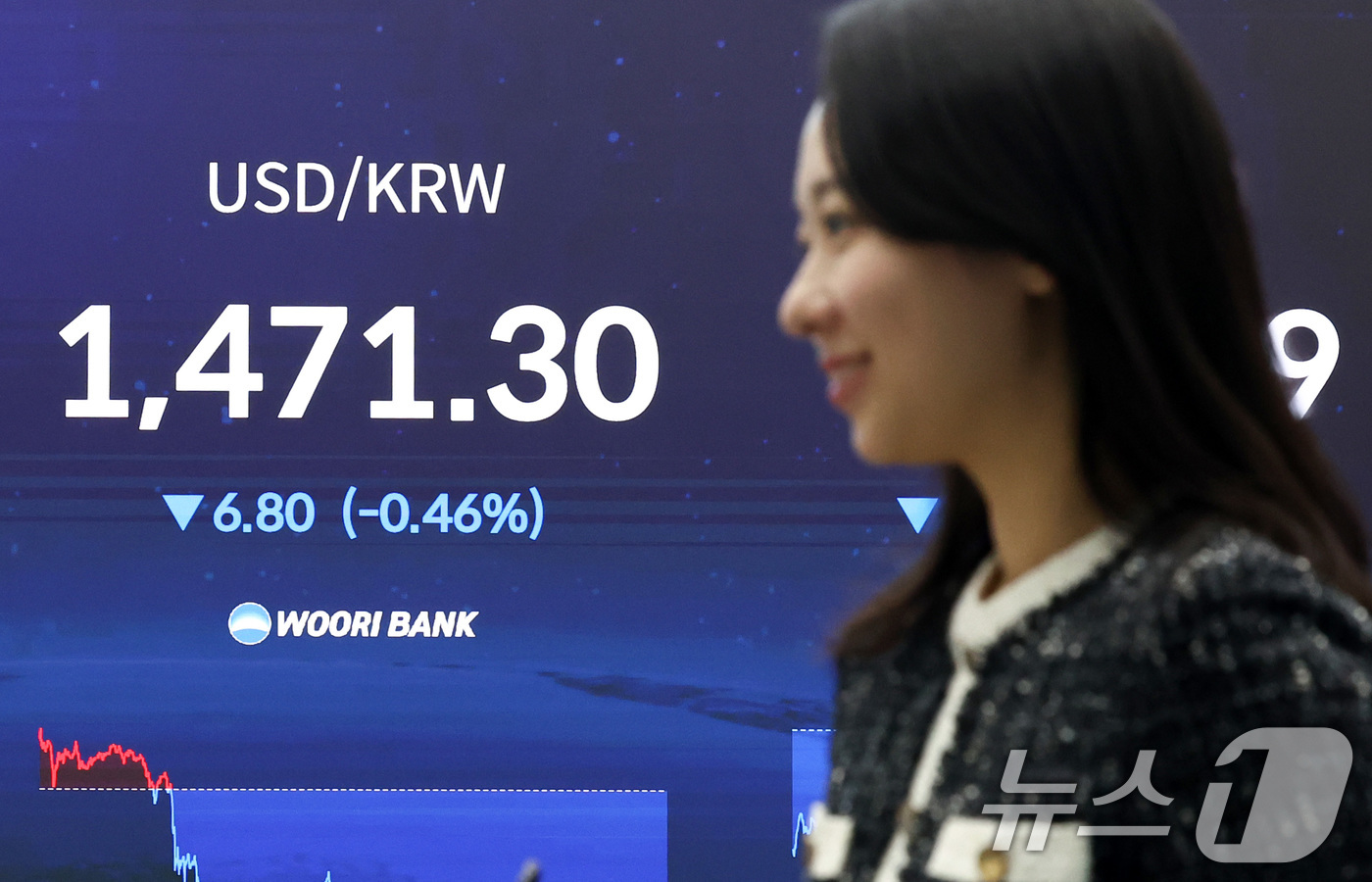 (서울=뉴스1) 최지환 기자 = 21일 오후 서울 중구 우리은행 본점 딜링룸 전광판에 원·달러 환율이 전 거래일보나 6.8원 내린 1471.3원을 기록하고 있다. 2026.1.21 …