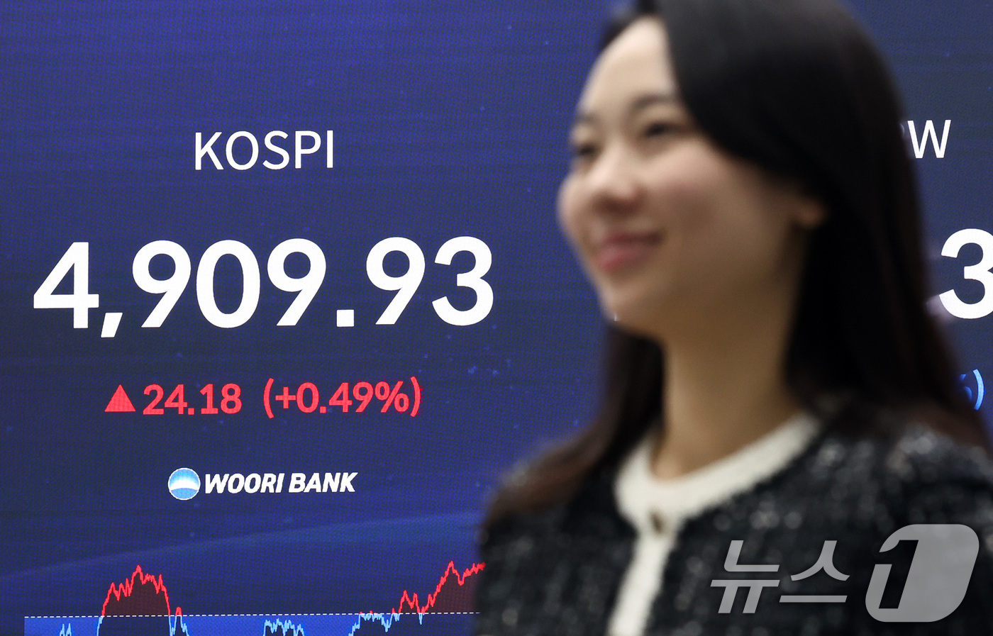 (서울=뉴스1) 최지환 기자 = 21일 오후 서울 중구 우리은행 본점 딜링룸 전광판에 코스피 지수가 표시되어 있다. 이날 코스피는 전 거래일 대비 24.18p(0.49%) 상승한 …