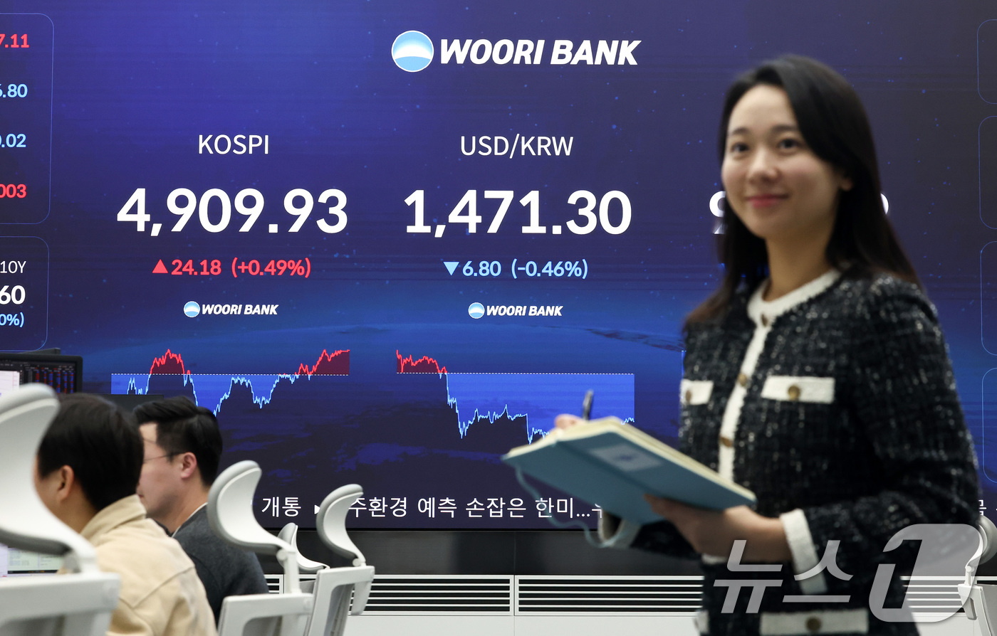 (서울=뉴스1) 최지환 기자 = 21일 오후 서울 중구 우리은행 본점 딜링룸 전광판에 코스피 지수가 표시되어 있다. 이날 코스피는 전 거래일 대비 24.18p(0.49%) 상승한 …