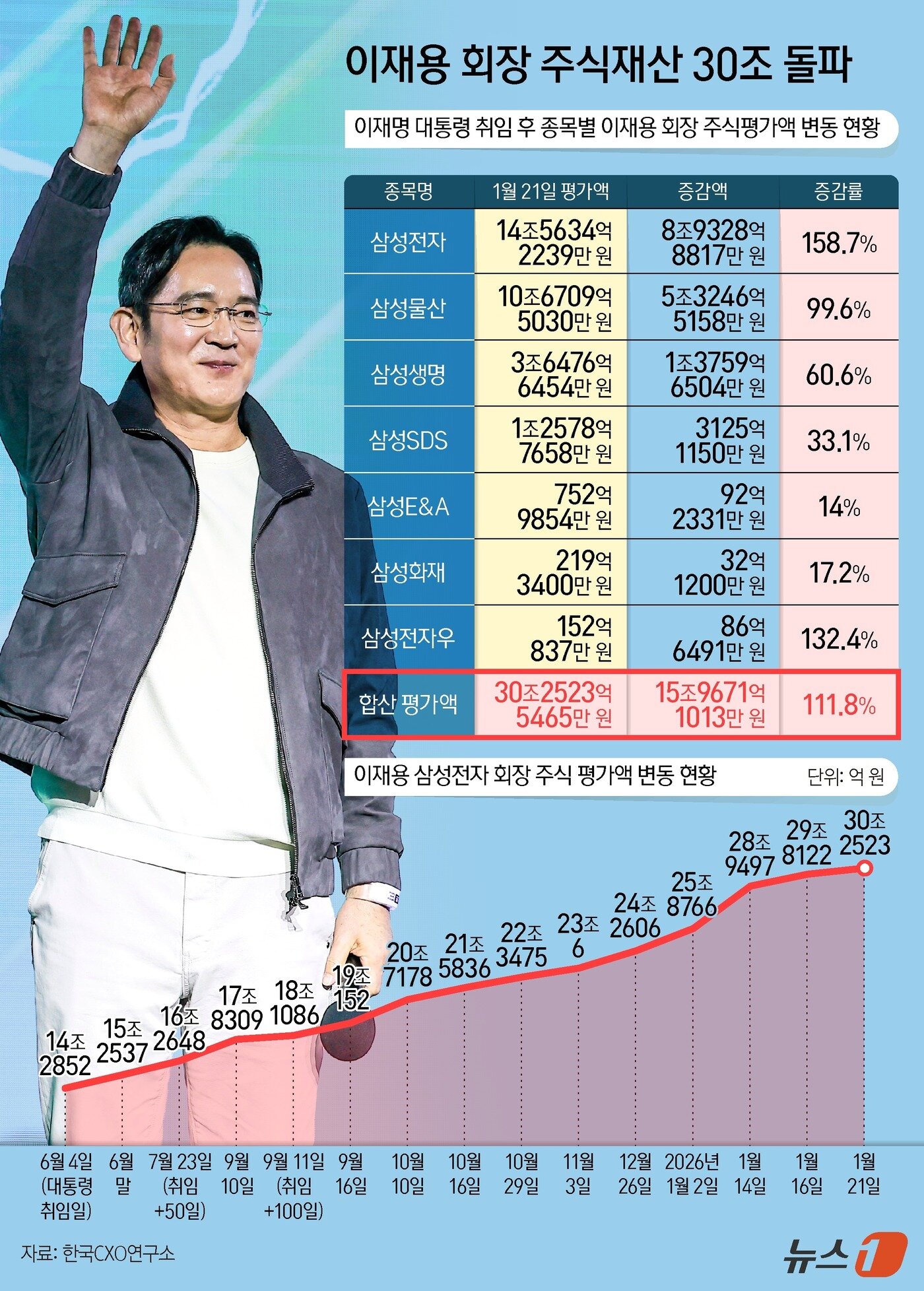 본문 이미지 - ⓒ News1 양혜림 디자이너