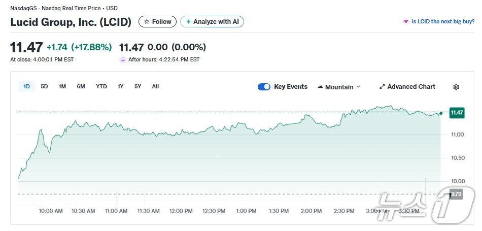본문 이미지 - 루시드 일일 주가추이 - 야후 파이낸스 갈무리