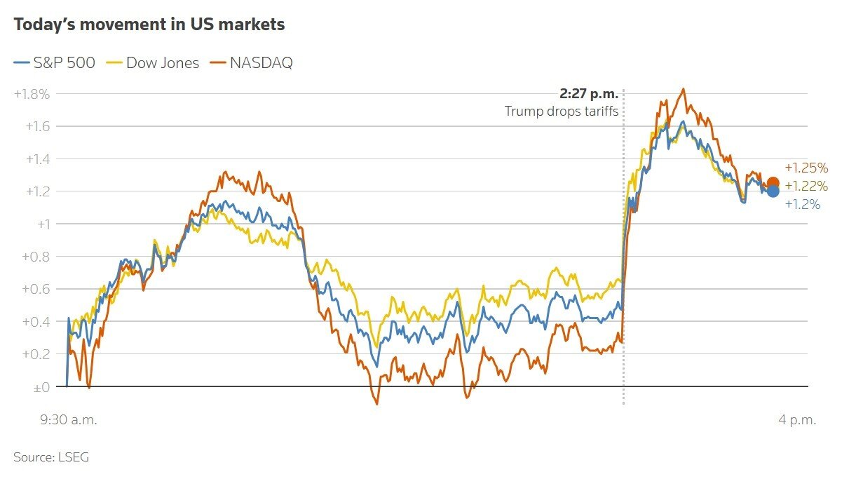 본문 이미지 - 21일 뉴욕증시 3대 지수  수익률/ 출처-로이터