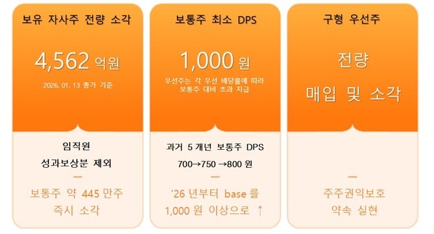 ㈜한화, 개인주주 간담회 개최…"주주 신뢰 제고"