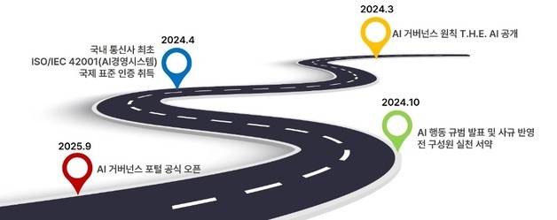 SKT, AI 기본법 맞춰 신뢰·안전 체계 강화