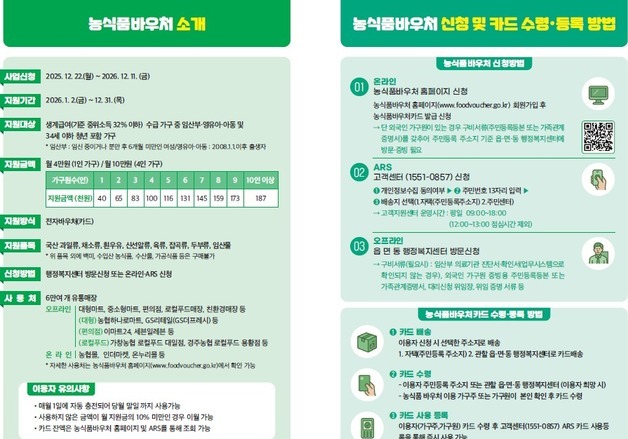 농식품 바우처, 법적 근거 마련…안정적 추진 기반 확보