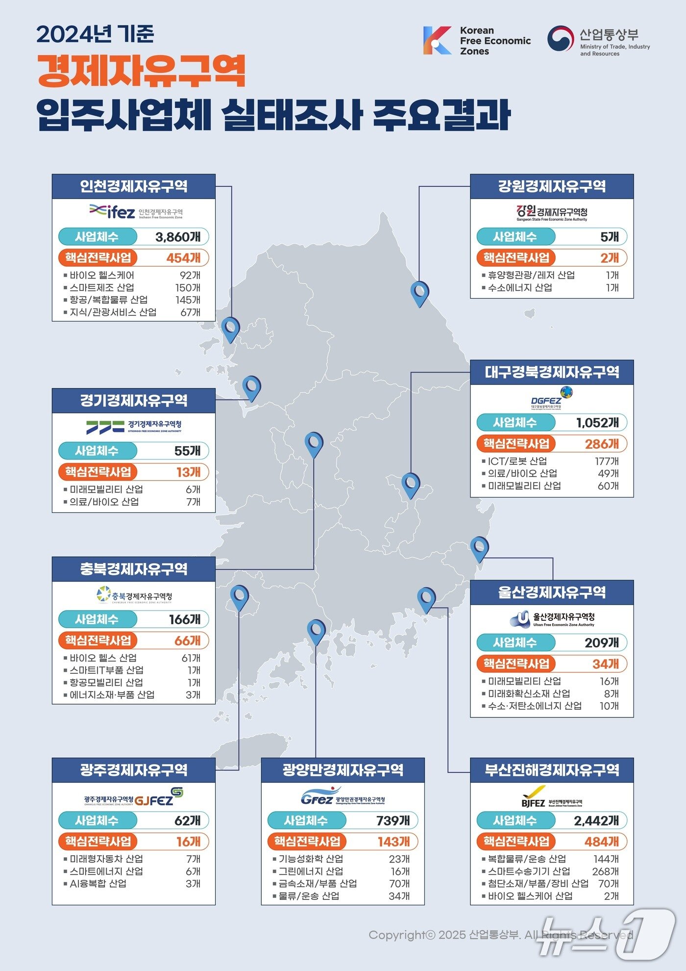 본문 이미지 - 전국 경제자유구역의 성장세를 보여주는 인포그래픽 (경자청 제공. 재판매 및 DB금지)