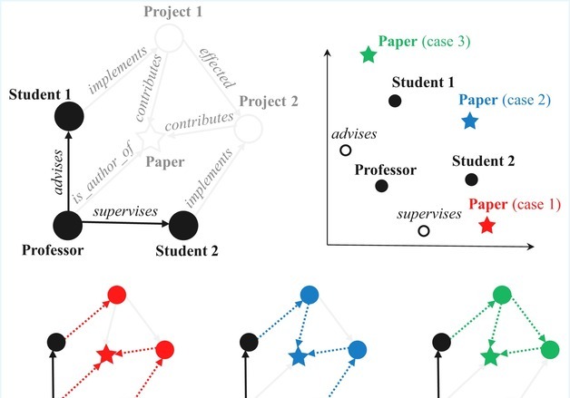 인하대, 변화하는 지식그래프 지속 학습하는 AI 기술 개발