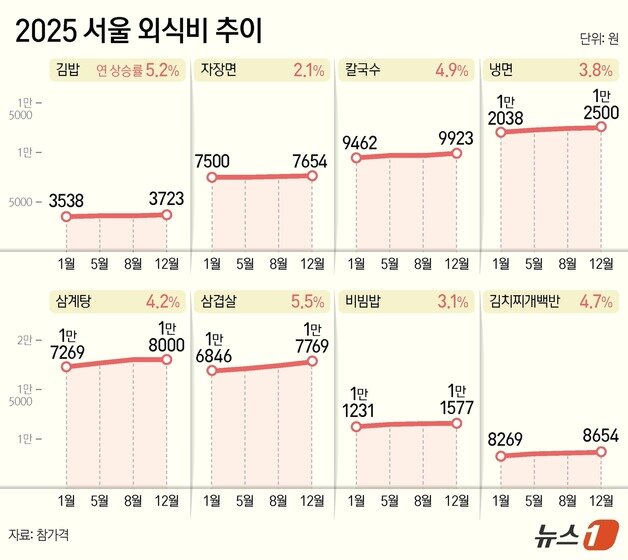 본문 이미지 - ⓒ News1 양혜림 디자이너
