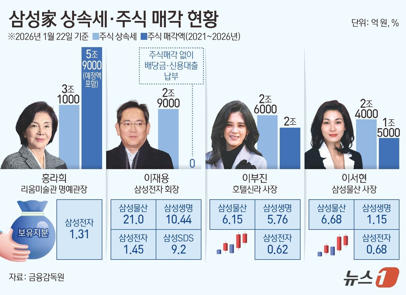 본문 이미지 - ⓒ News1 김초희 디자이너