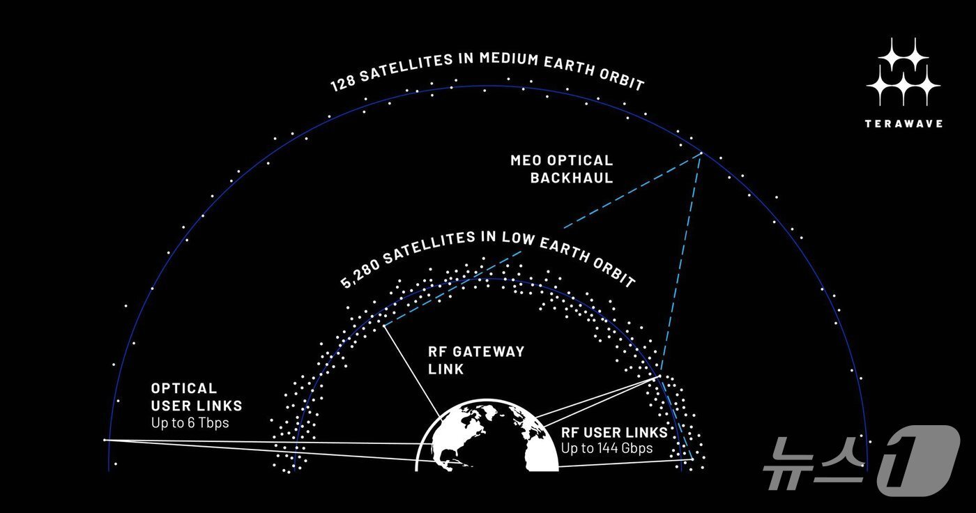 본문 이미지 - 데이브 림프 블루오리진 최고경영자(CEO)가 제시한 테라웨이브의 소개 이미지 (출처=데이브 림프 소셜미디어 엑스(X) 계정)
