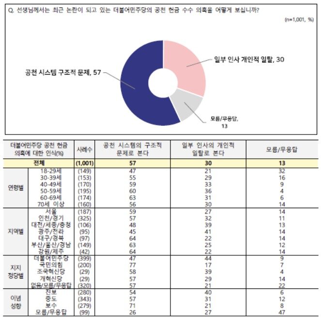본문 이미지 - NBS