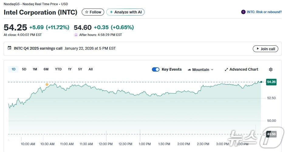 본문 이미지 - 인텔 일일 주가추이 - 야후 파이낸스 갈무리